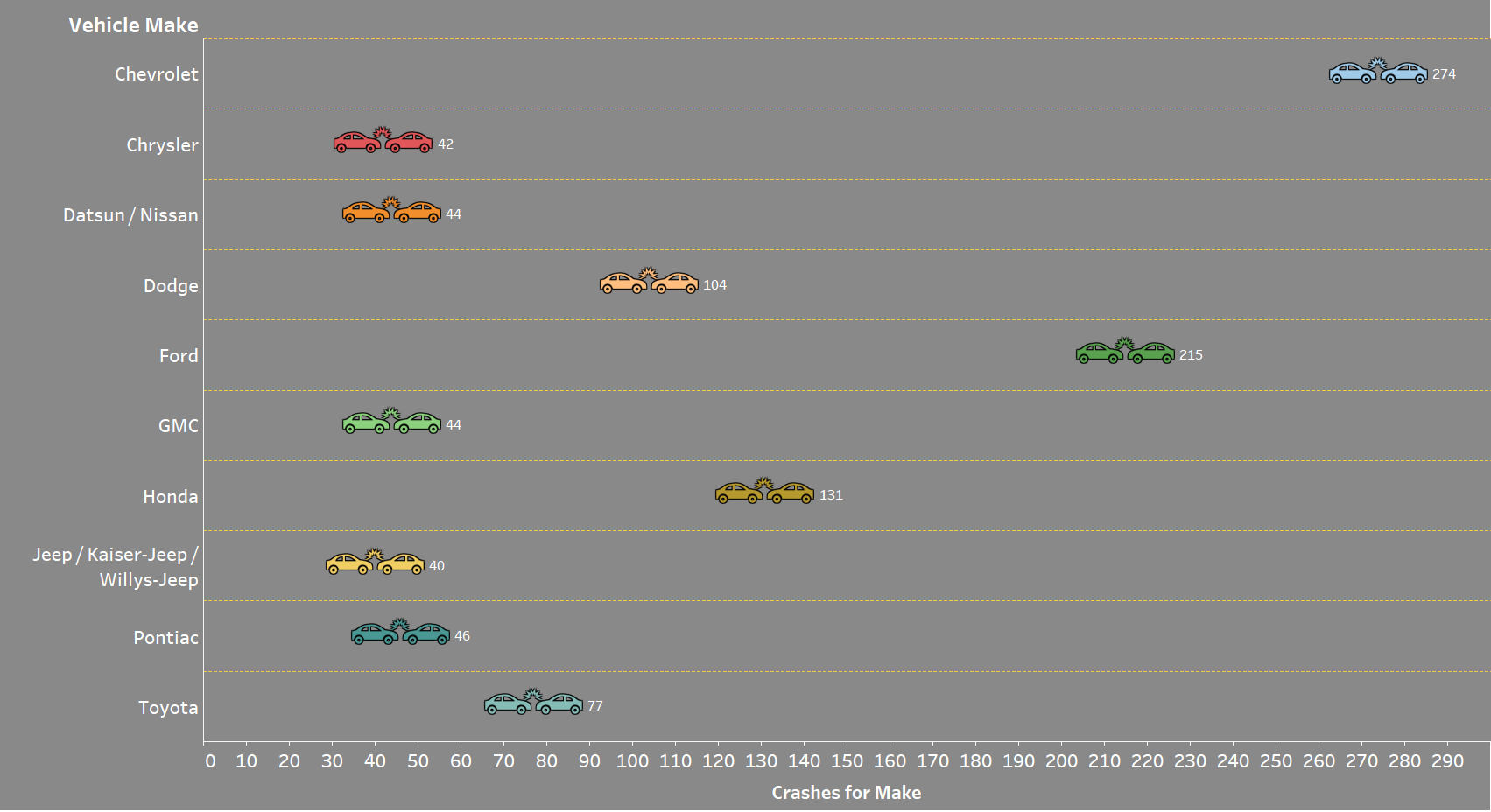 Ohio - Top Ten Vehicles Involved in Fatal Crashes by Make