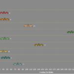 Ohio - Top Ten Vehicles Involved in Fatal Crashes by Make